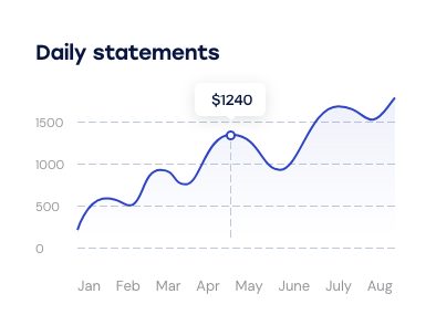 daily-statements-copyright-pdu351wulo40omhy12hcllcw7szssqeb0t9hl7gmsg